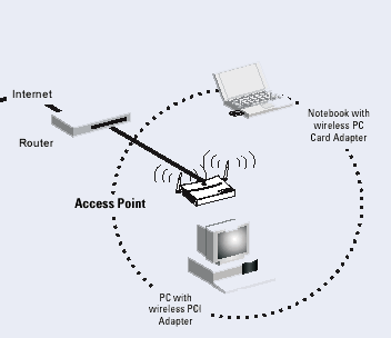 Att Wireless Internet